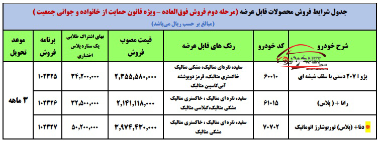 اجرای قانون حمایت از خانواده و جوانی جمعیت